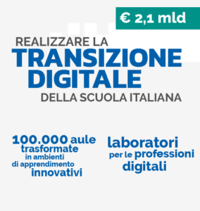 Scuole 4.0: Nuove Aule Didattiche E Laboratori – FUTURA