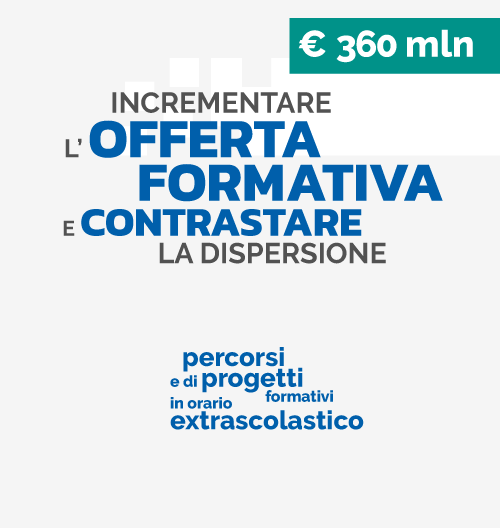Estensione del tempo pieno